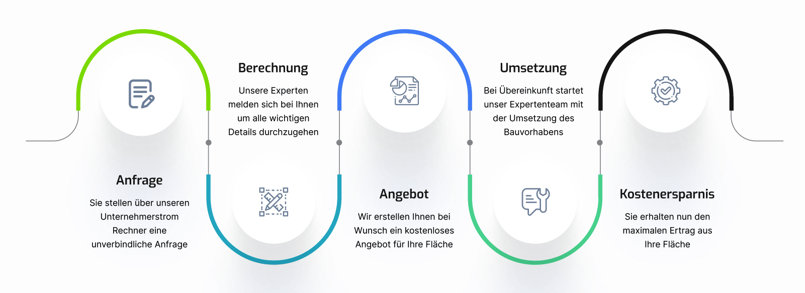 Kurz gefasster Ablaufplan